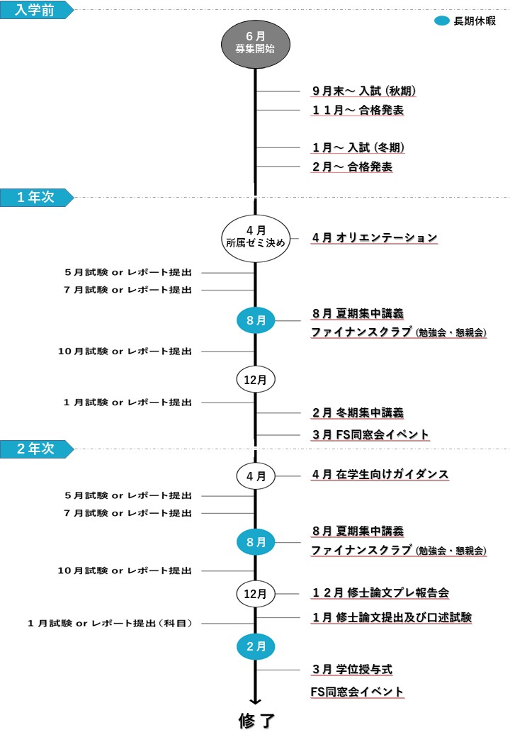 年間スケジュール