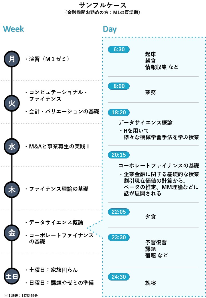 週間・1日スケジュール